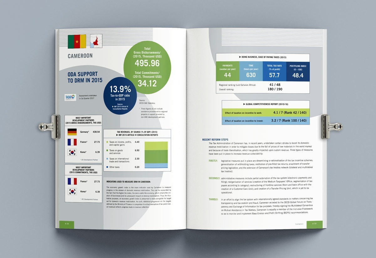 International Tax Compact – ATI Monitoring Report